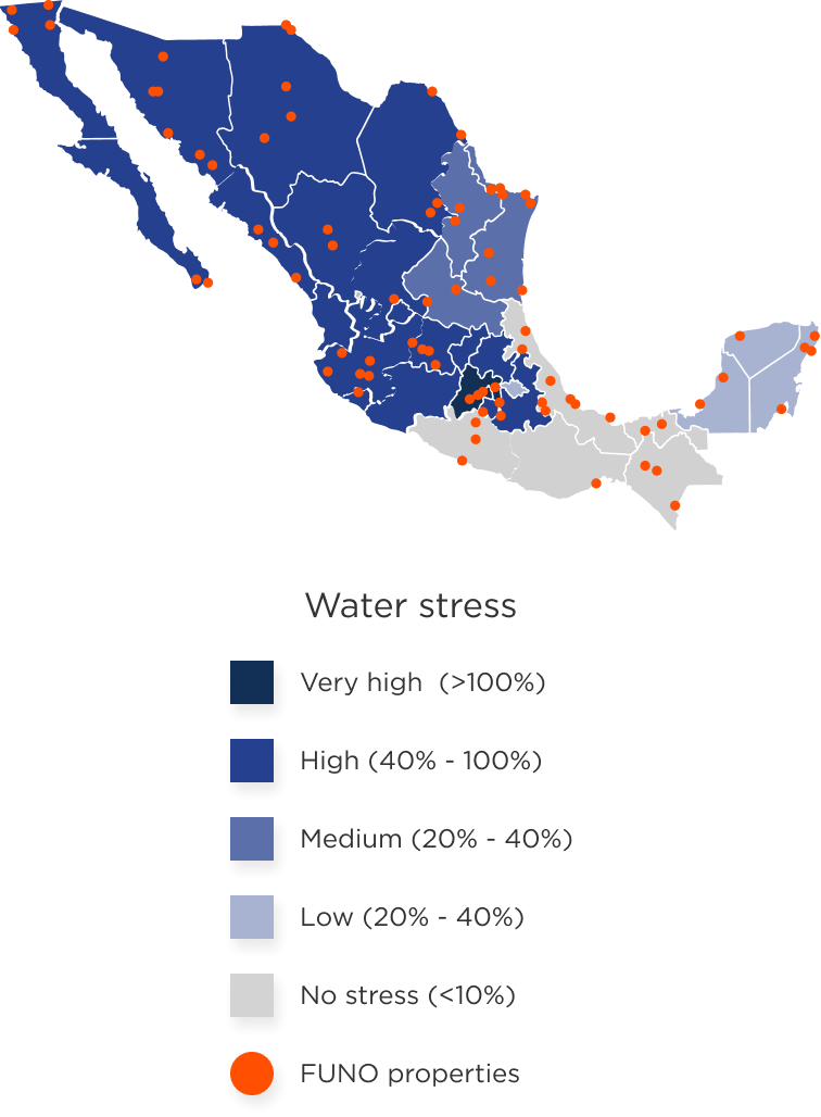 Estrés Hídrico - FUNO