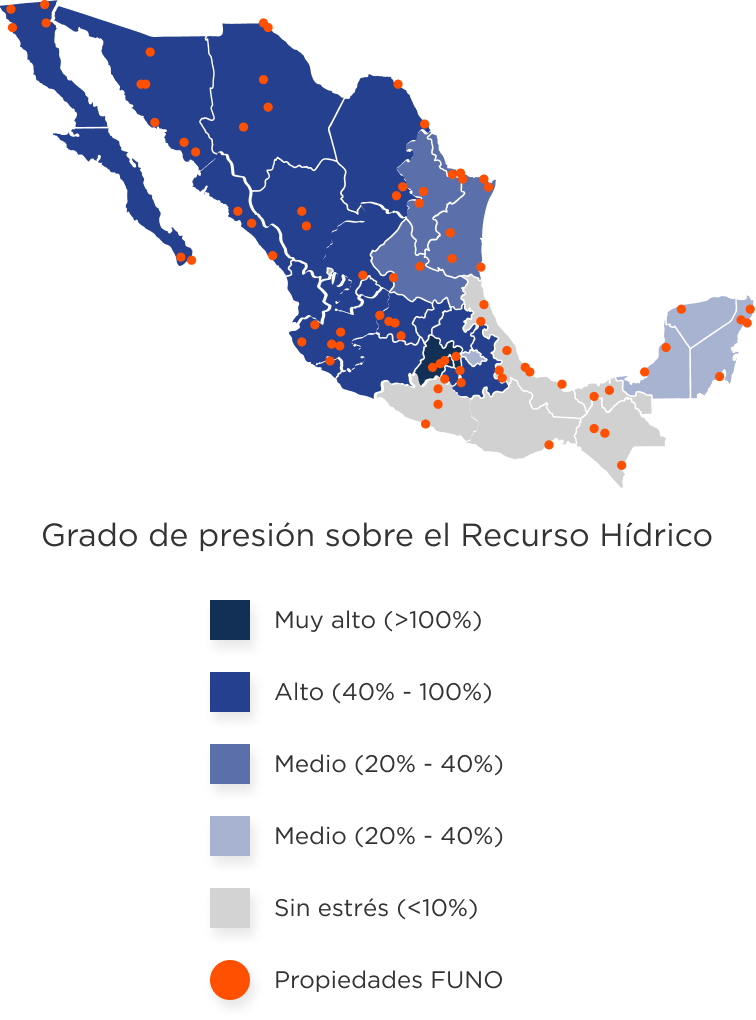 Estrés Hídrico - FUNO