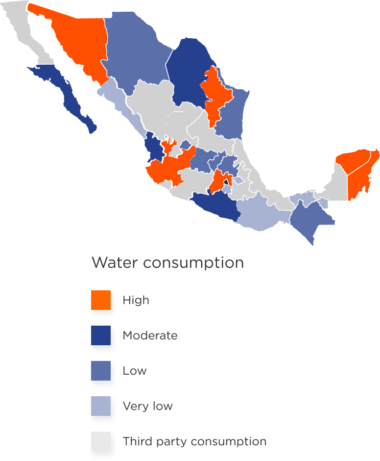 Extracción de agua - FUNO