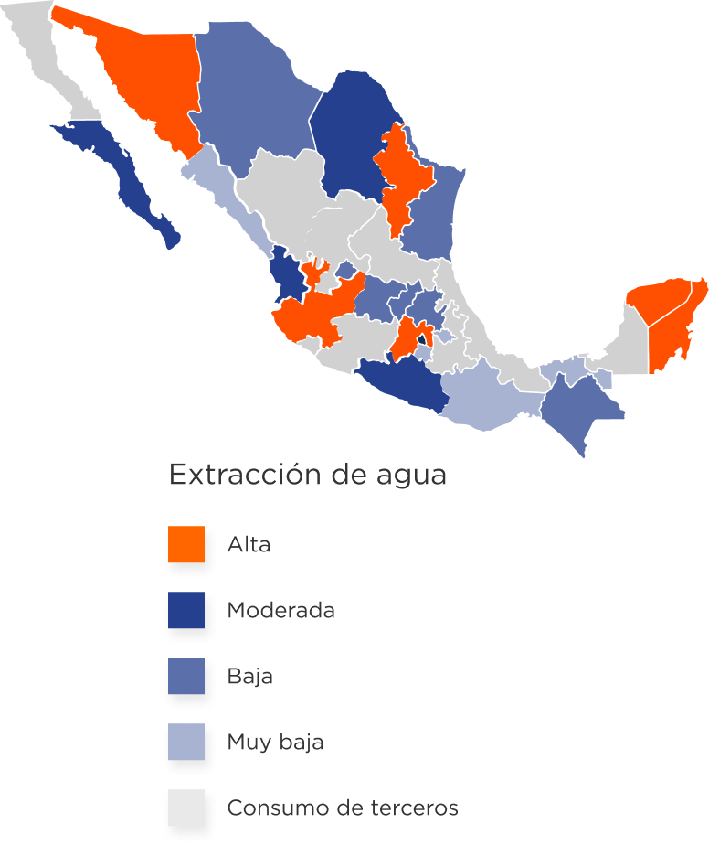 Extracción de agua - FUNO